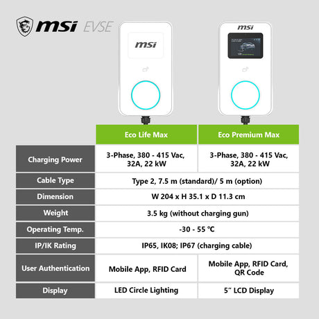 MSI EV Charging - EV ECO PREMIUM MAX WITH OUT OCPP [WHITE]